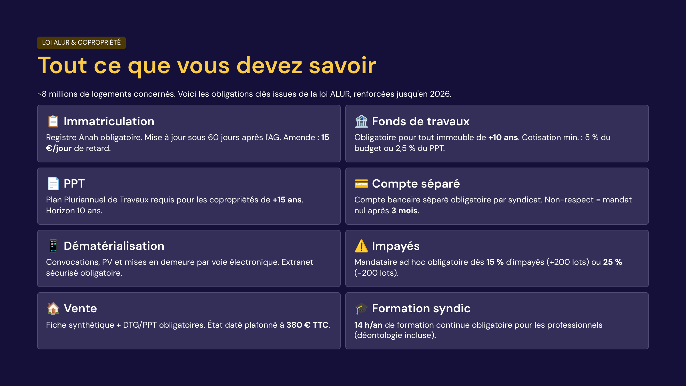Tableau récapitulatif des obligations légales en copropriété issues de la loi ALUR et évolutions