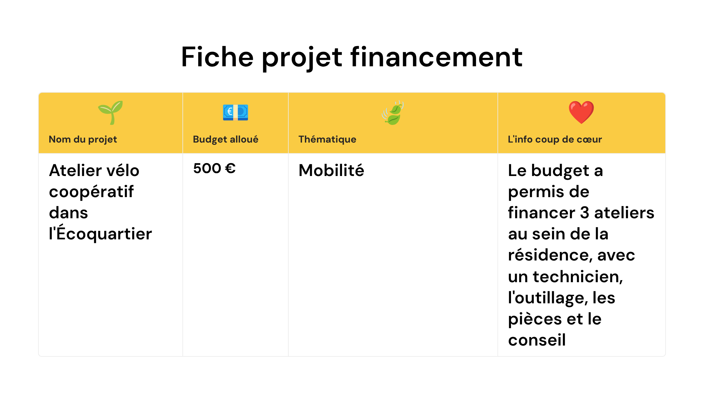 fiche projet financement (1)