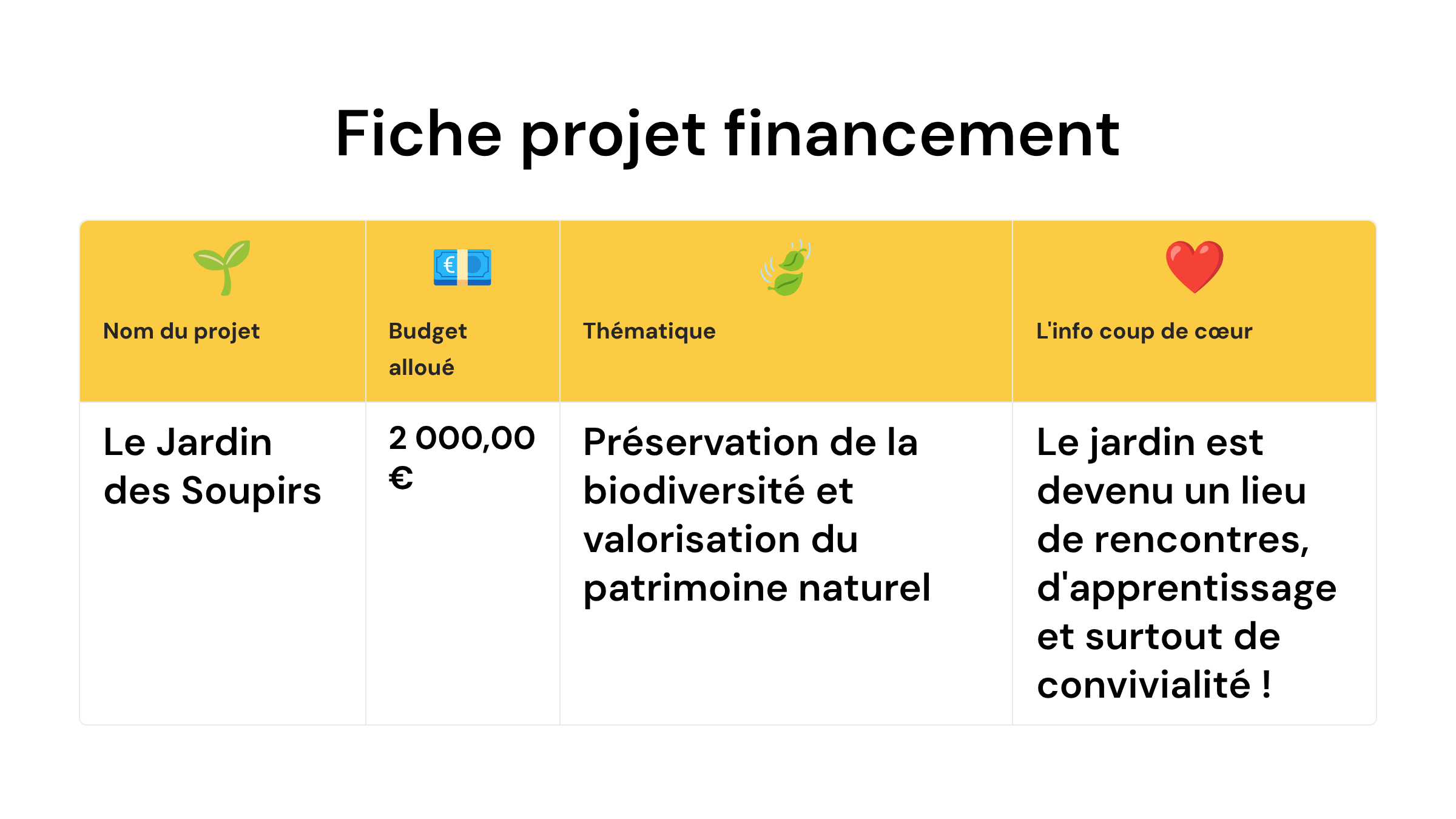 fiche projet financement