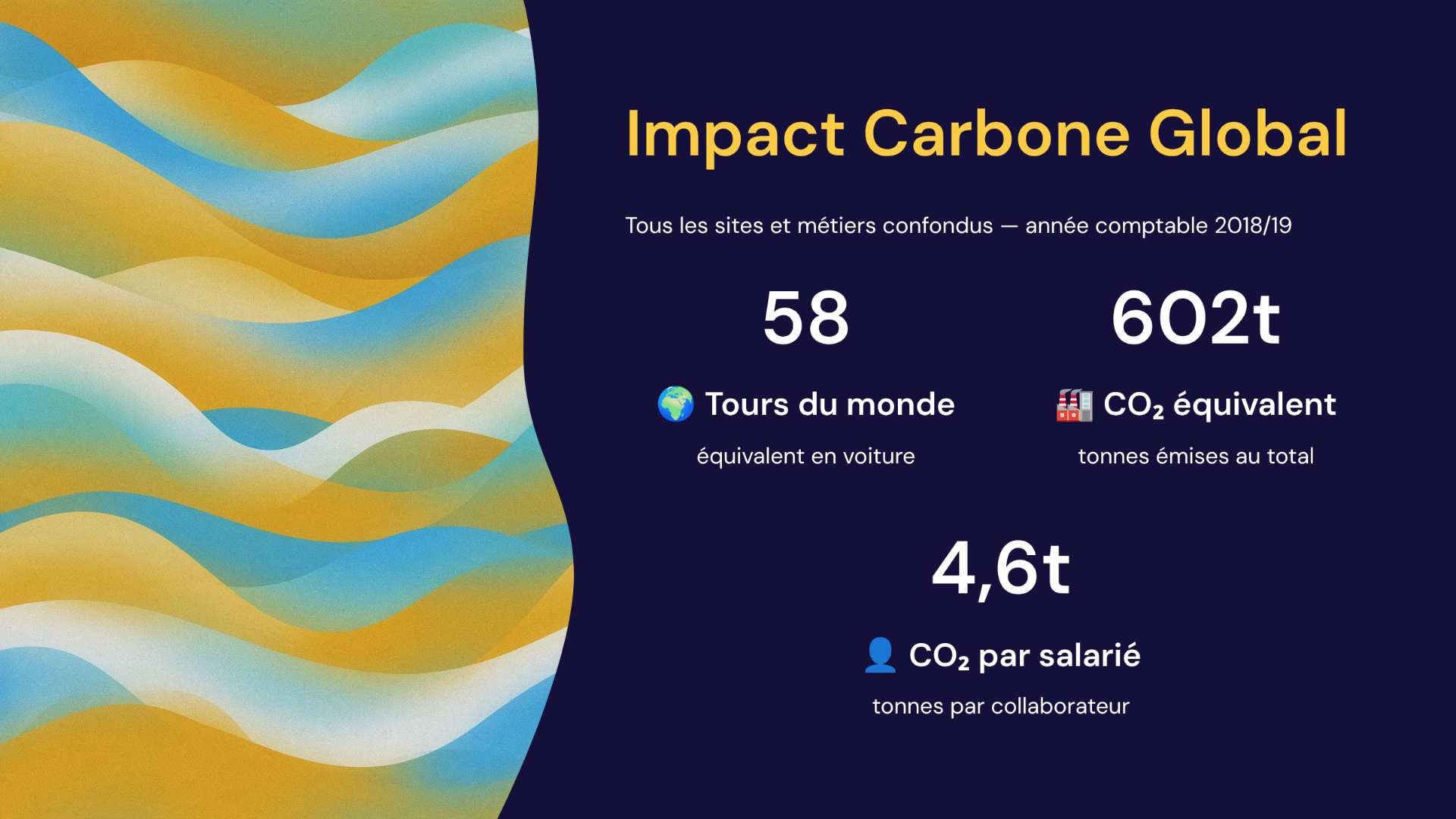 infographie bilan impact carbone entreprise immobiliere gestion loire atlantique carbone p 16x9