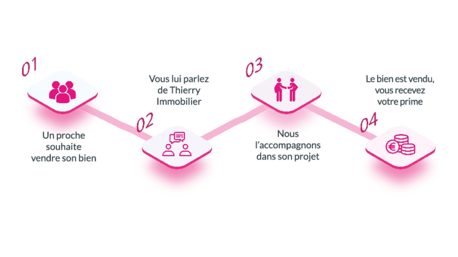 parrainage (1)