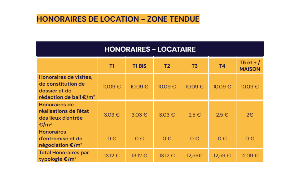 tableau des honoraires de location en zone tendue pour un locataire