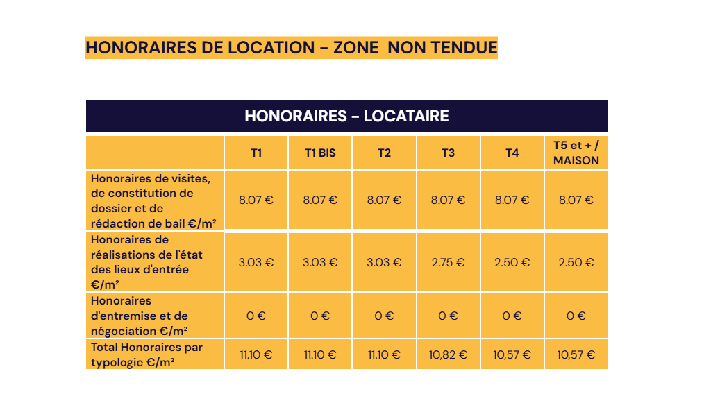 tableau des honoraires de location en zone non tendue pour un locataire