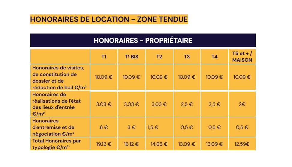 tableau des honoraires de location en zone tendue pour un propriétaire