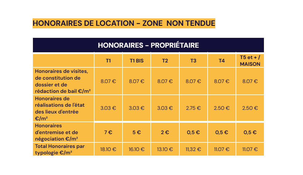 tableau des honoraires de location en zone non tendue pour un propriétaire
