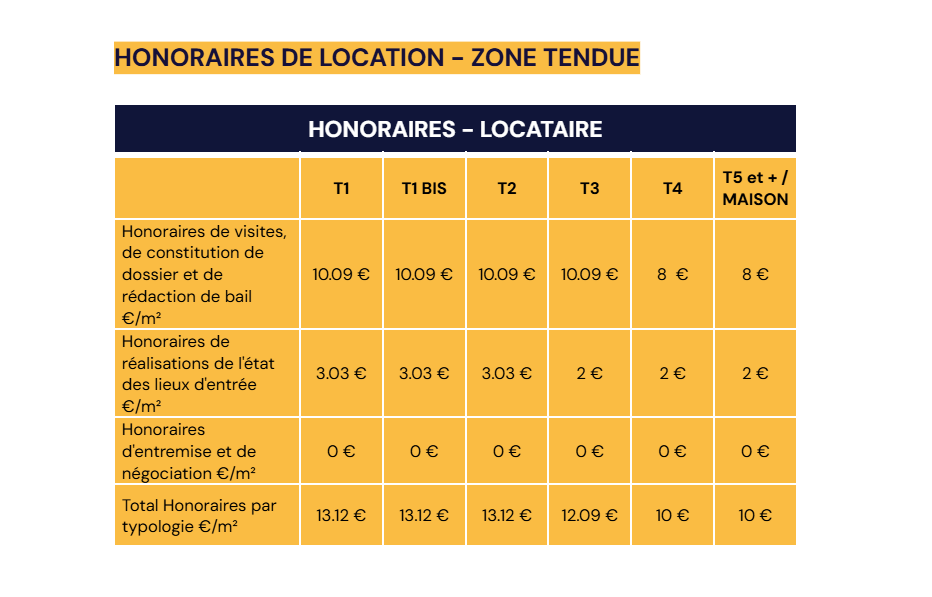 tableau des honoraires de location en zone tendue pour un locataire