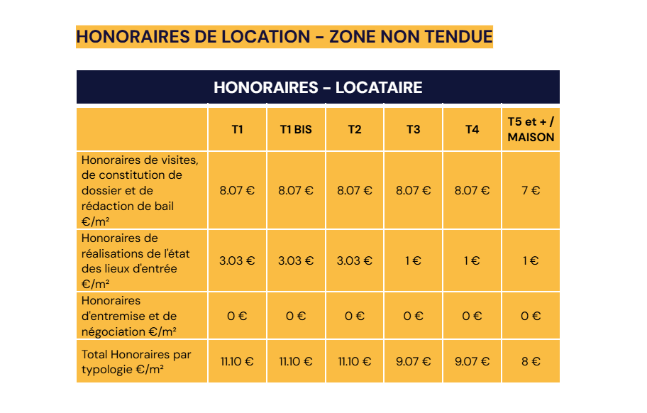 tableau des honoraires de location en zone non tendue pour un locataire