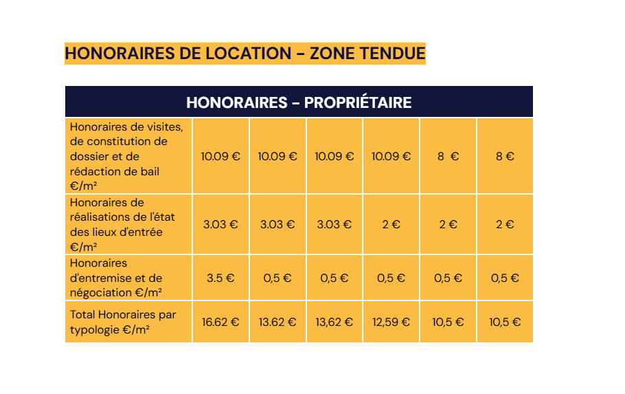 tableau des honoraires de location en zone tendue pour un propriétaire