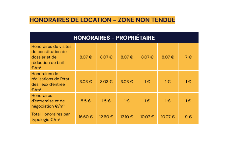 tableau des honoraires de location en zone non tendue pour un propriétaire