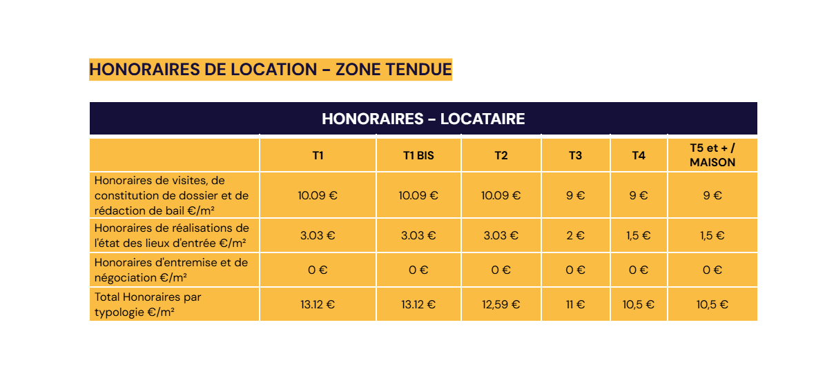 tableau des honoraires de location en zone tendue pour un locataire