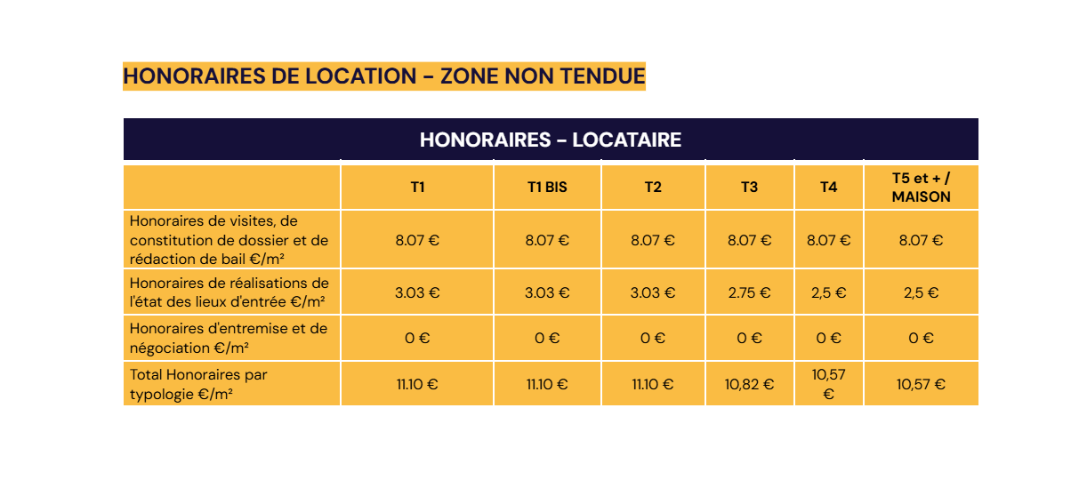 tableau des honoraires de location en zone non tendue pour un locataire