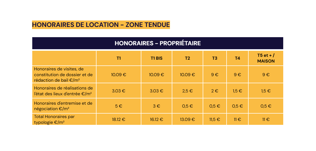 tableau des honoraires de location en zone tendue pour un propriétaire