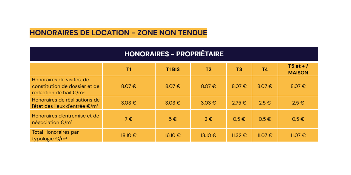tableau des honoraires de location en zone non tendue pour un propriétaire