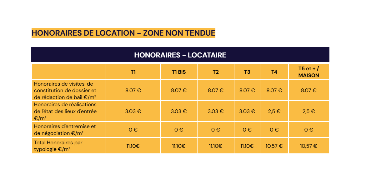 tableau des honoraires de location en zone non tendue pour un locataire