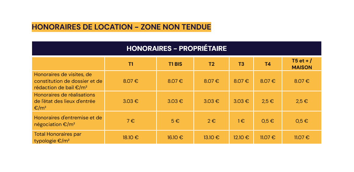 tableau des honoraires de location en zone non tendue pour un propriétaire